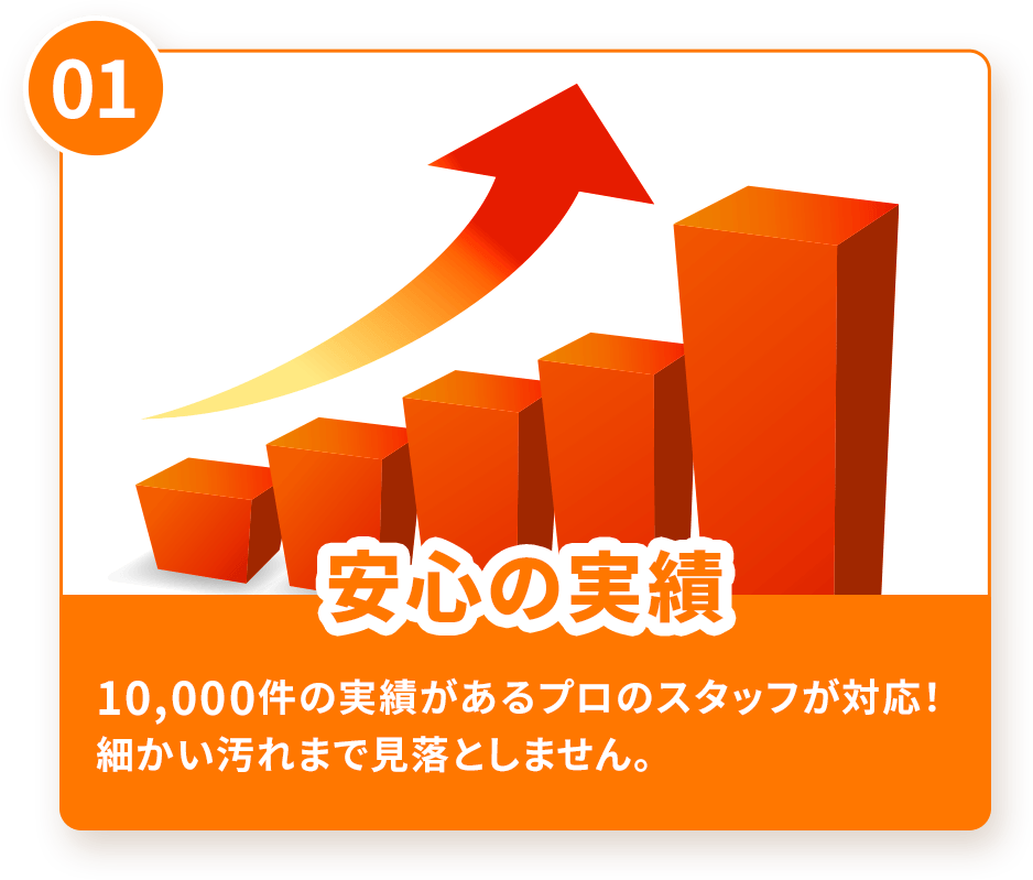 安心の実績