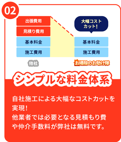 シンプルな料金体系